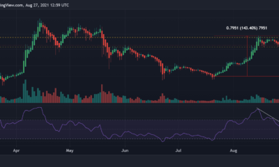 XRP의 회복과 랠리가 공정 가치 격차를 메우는 데 의존하는 이유