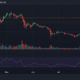 XRP의 회복과 랠리가 공정 가치 격차를 메우는 데 의존하는 이유