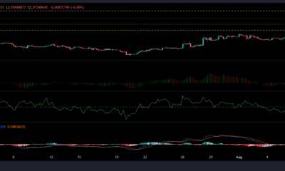XRP, Cardano 및 VeChain 가격 분석: 8월 12일