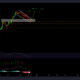 이것이 XRP 거래자가 이 패턴을 오래 지속할 수 있는 방법입니다.