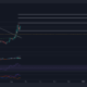 XRP가 $2에 도달하기까지 아직 갈 길이 먼 이유