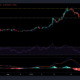 XRP, Chainlink 및 Stellar 가격 분석: 8월 28일