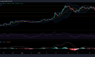 XRP, Solana 및 EOS 가격 분석: 8월 29일