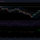 Tezos, NEM 및 IOTA 가격 분석: 8월 3일