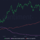 Bitcoin의 $ 50,000 집회에는이 장애물이있을 수 있습니다.