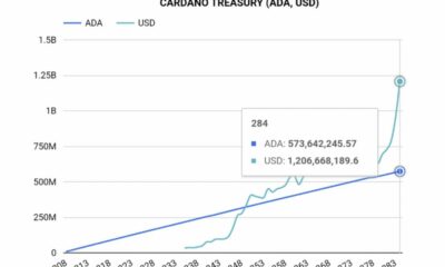 Cardano의 HODLers에는 단기 이익에 대해 배울 수 있는 교훈이 있습니다.