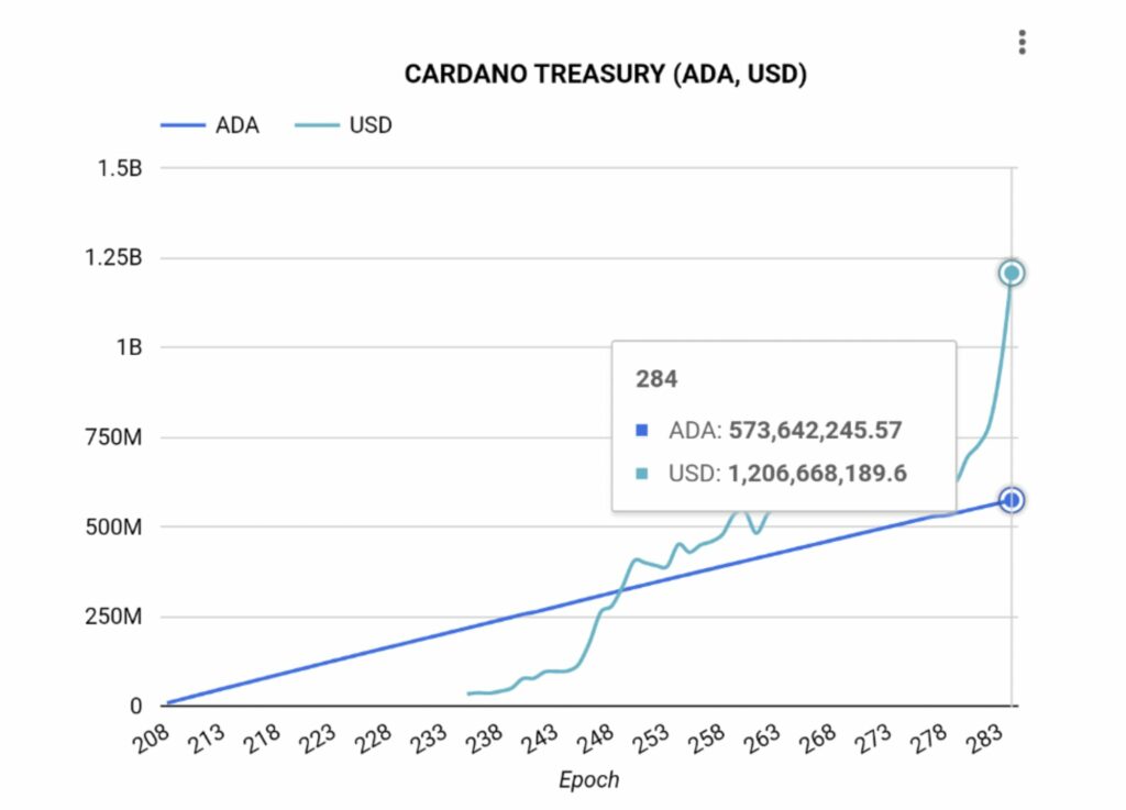 Cardano의 HODLers에는 단기 이익에 대해 배울 수 있는 교훈이 있습니다.