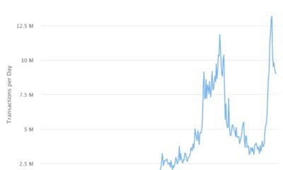 Binance Smart Chain v. Ethereum의 최신 장은 심지어 콘테스트입니다