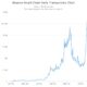 Binance Smart Chain v. Ethereum의 최신 장은 심지어 콘테스트입니다