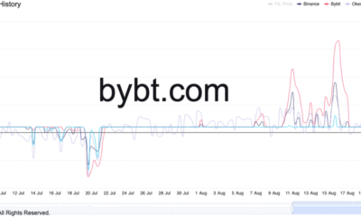 투자자들은 Filecoin이 조만간 100달러를 돌파할 것으로 기대할 수 있습니까?