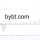 투자자들은 Filecoin이 조만간 100달러를 돌파할 것으로 기대할 수 있습니까?