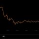 이 분석가의 'Bitcoin to $15,000' 주장이 근거가 없는 이유