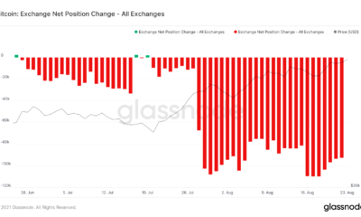 Bitcoin은 $ 50k를 돌파했을 수 있지만 2 개월 동안 변경되지 않은 사항은 다음과 같습니다.