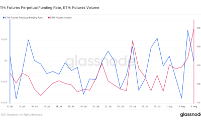 Ethereum 선물은 좋아 보이지만 군중은 '행동보다 말을 더 많이'합니다.
