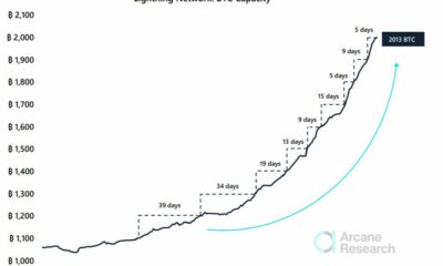 Bitcoin Lightning의 '컴백'에 대한 전체 이야기는 다음과 같습니다.