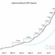 Bitcoin Lightning의 '컴백'에 대한 전체 이야기는 다음과 같습니다.