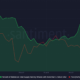 Cardano의 HODLers의 이 섹션이 어떻게 랠리에 연료를 공급했을 수 있습니까?