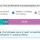 이 목적을 위해서만 Bitcoin, Ethereum 및 Dogecoin을 멀리하십시오.
