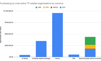 Bitcoin, Ether 또는 XRP – 테러 자금 조달을 위해 선택한 암호는…