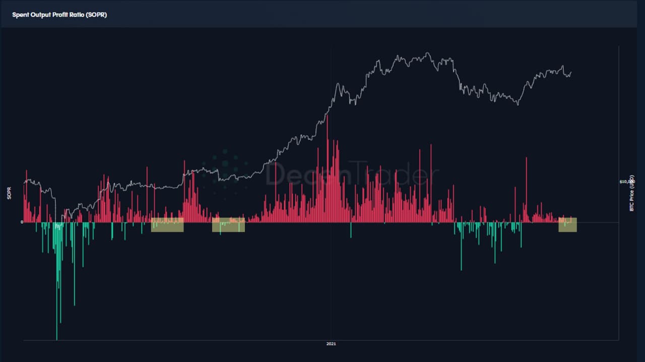 Bitcoin은 $ 100,000까지 경주하기 전에 $ 85,000에서 피트 스톱을 만들 것입니까?