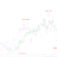 Chainlink의 랠리는 다음과 같은 주요 요인에 의해 촉진될 수 있습니다.