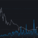 수평선이 $1에서 $0.5로 후퇴함에 따라 Dogecoin의 후퇴 매핑…