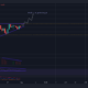 Cardano: 이러한 경고 신호를 간과하기 어려운 이유