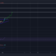 Cardano: 거래자가 이익을 예약할 때 알아야 할 사항