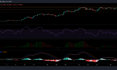 Cardano, Tron 및 EOS 가격 분석: 9월 5일