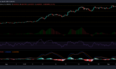 Cardano, Synthetix 및 VeChain 가격 분석: 9월 7일