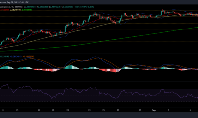 Cardano, Sushiswap 및 VeChain 가격 분석: 9월 9일
