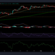 Cardano, Chainlink 및 MATIC 가격 분석: 9월 19일