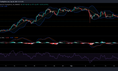 Cardano, TRON 및 Filecoin 가격 분석: 9월 20일