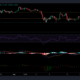 Cardano, AVAX 및 Dogecoin 가격 분석: 9월 26일