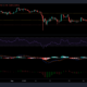 Cardano, Binance Coin 및 Dogecoin 가격 분석: 9월 27일