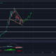 Cardano: 이러한 강세 패턴을 갈망하는 '어떻게'와 '언제'