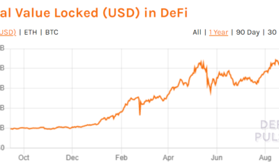 DeFi 급락은 Uniswap, AAVE, Maker, Yearn Finance에 이 영향을 미칩니다.