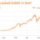 DeFi 급락은 Uniswap, AAVE, Maker, Yearn Finance에 이 영향을 미칩니다.