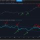 Bitcoin: BTC의 즉각적인 추세가 무엇인지 확인합니다.