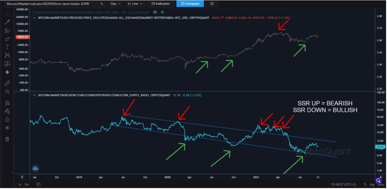 Bitcoin: BTC의 즉각적인 추세가 무엇인지 확인합니다.