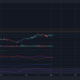 Bitcoin Cash가 $ 880까지 상승하기 위해해야 ​​할 일의 A to Z
