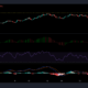 Bitcoin Cash, BAT 및 BitTorrent 가격 분석: 9월 7일