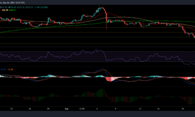 Bitcoin Cash, COSMOS 및 Chainlink 가격 분석: 9월 26일