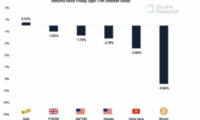 Bitcoin이 '안전한 피난처'자산이라면 왜 떨어지는가?