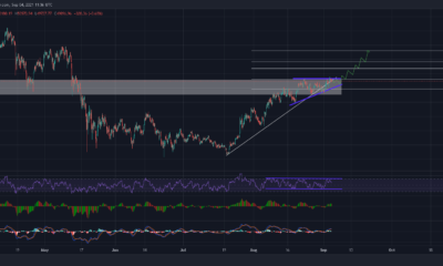 Bitcoin에 지연된 브레이크 아웃이 가능한 이유