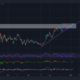 Bitcoin에 지연된 브레이크 아웃이 가능한 이유