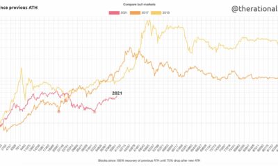 Bitcoin은 정점에서 멀지 않았지만 투자자를위한 몇 가지 HODLing 조언