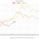 Bitcoin은 정점에서 멀지 않았지만 투자자를위한 몇 가지 HODLing 조언