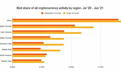 Crypto는 동유럽에서 인기가 있지만 실제로 Hydra 문제가 있습니다.