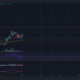 Dogecoin의 경우 랠리 연장 조건은…